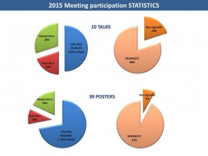 Meeting 2015 Statistics2