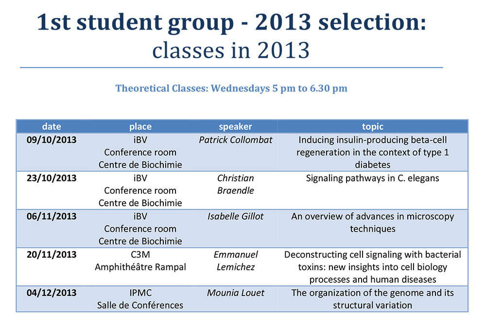 1st student group 2013 selection classes in 2013 Web