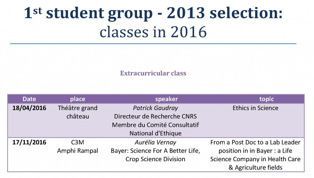 1st student group 2013 selection classes in 2016